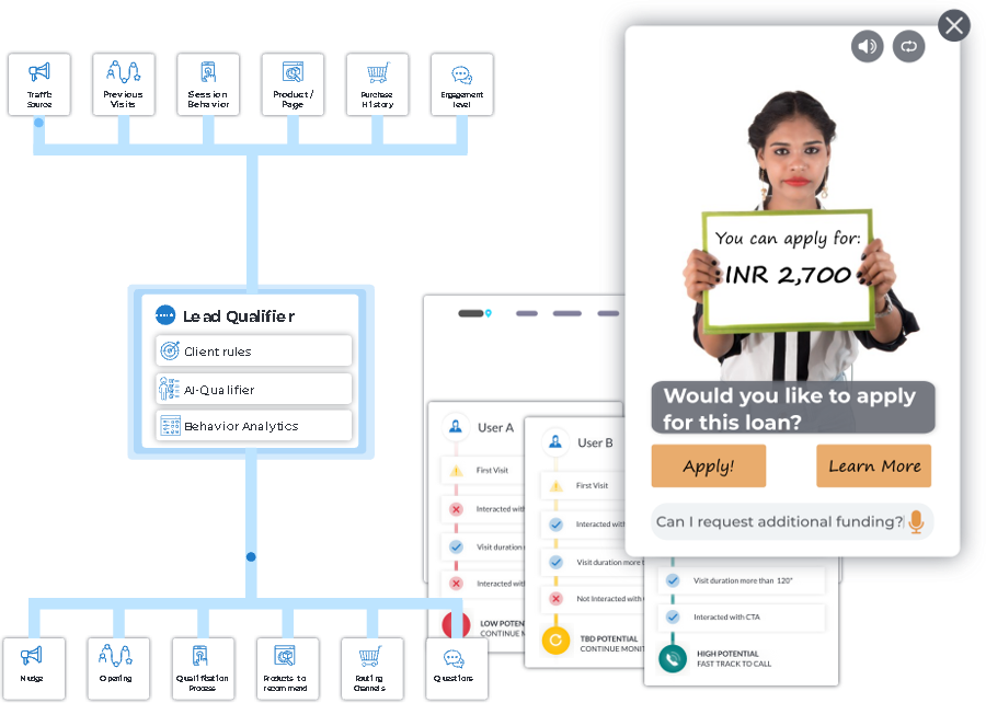 conversational marketing increasing conversion rates